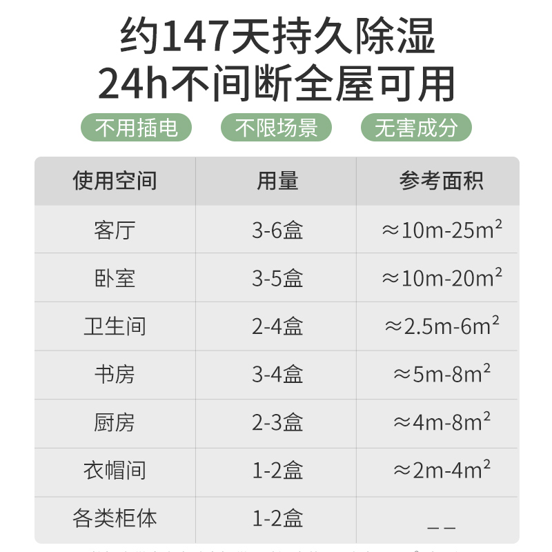 干燥剂除湿袋除湿盒回南天衣柜宿舍学生防潮防霉包吸湿抽吸水神器-图2