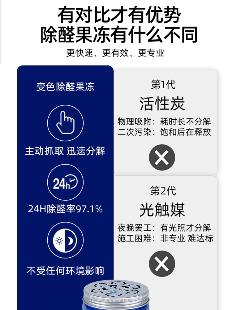 除甲醛果冻去吸甲醛净魔盒新房家用清除剂神器家具强力型异味克星-图1