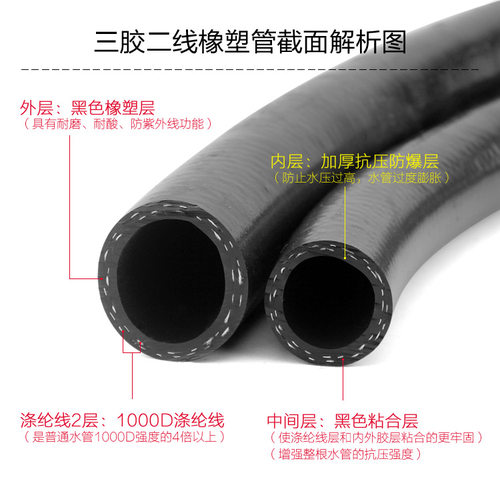 黑色橡塑橡胶管水管 防爆耐高压耐磨耐低温抗老化耐晒塑胶PVC软管 - 图2