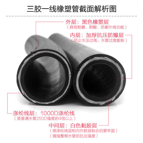 黑色橡塑橡胶管水管 防爆耐高压耐磨耐低温抗老化耐晒塑胶PVC软管 - 图1