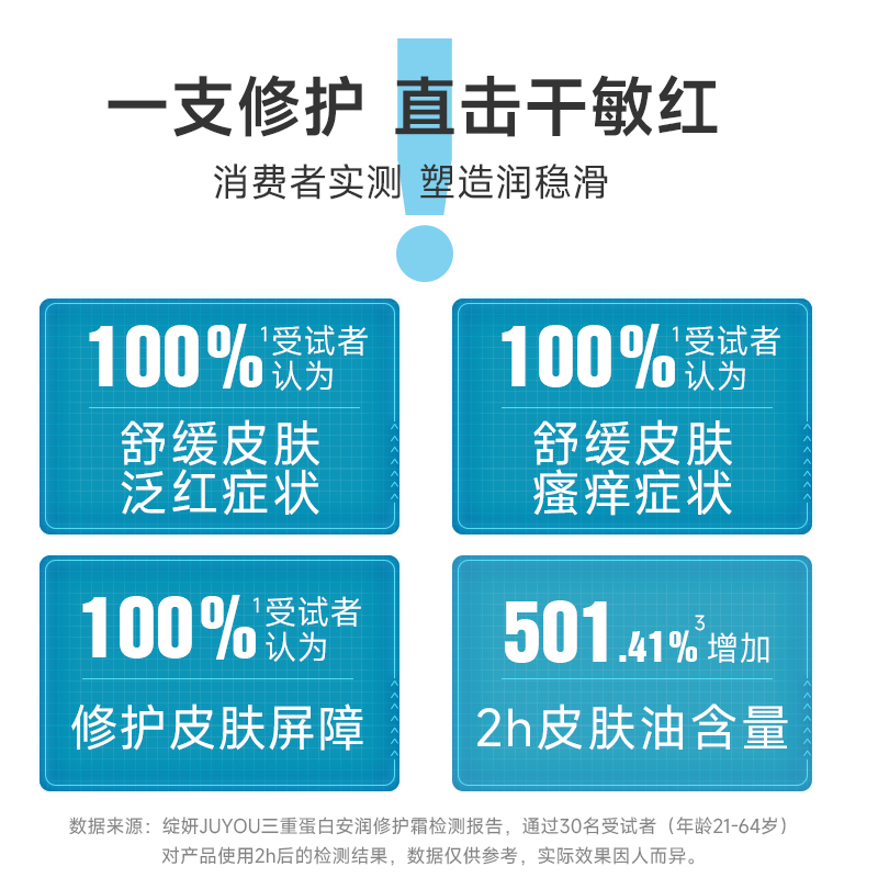 绽妍面霜  干敏肌舒缓修红霜 皮肤屏障修护特护霜 补水保湿锁水霜 - 图2