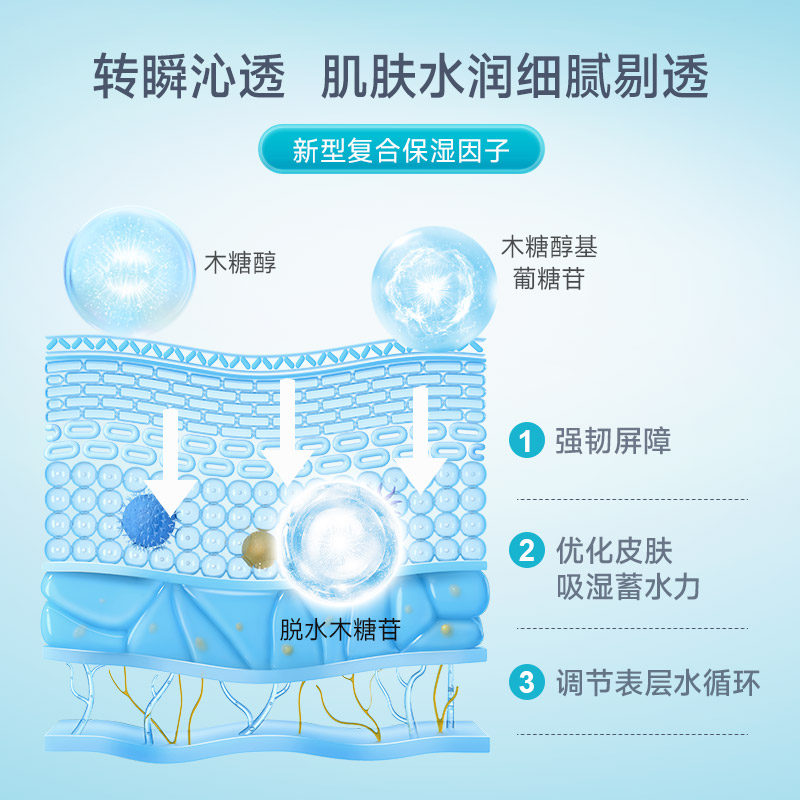 绽妍三重蛋白修护屏障换季修红面膜 绽妍面部健康