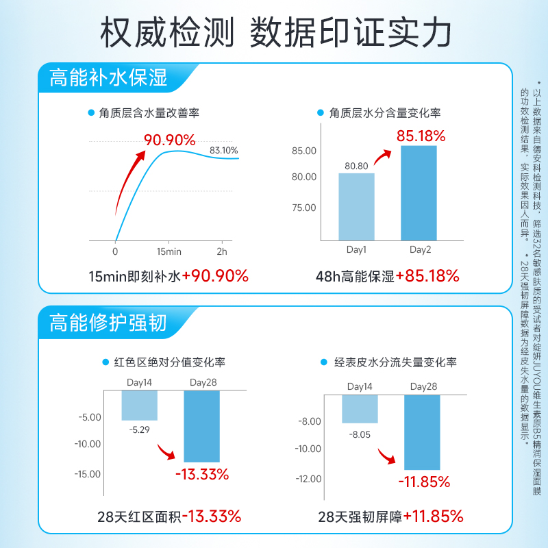 绽妍维生素b5面膜 补水保湿  舒缓修护屏障 敏感肌护肤品2片tk