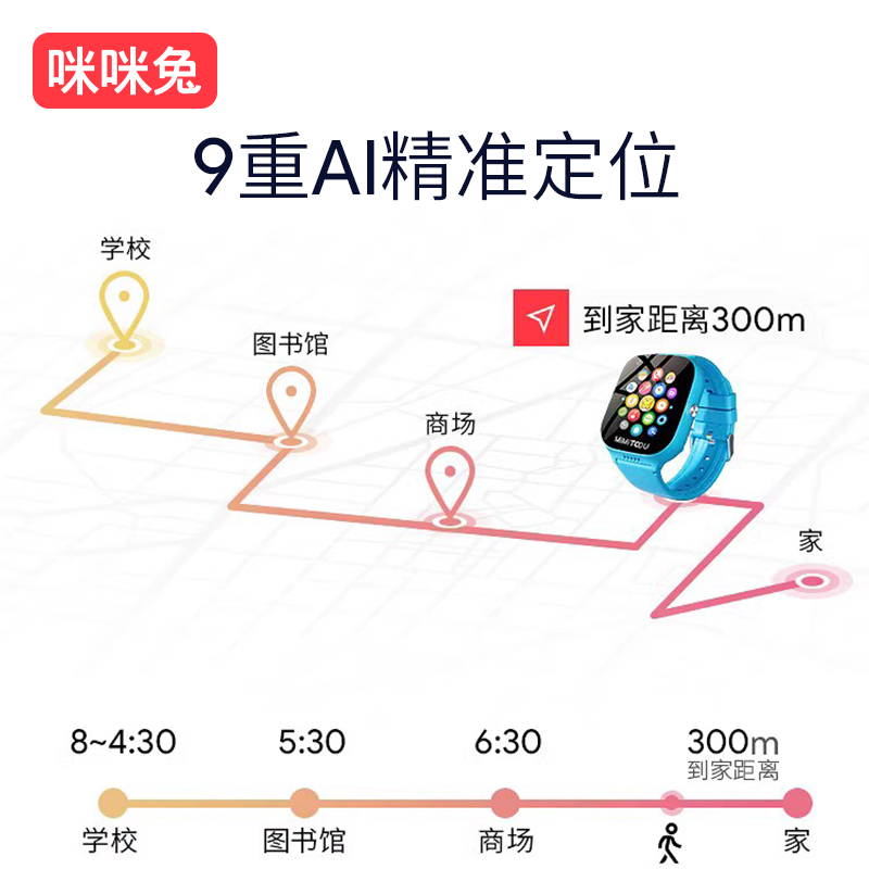 【咪咪兔官方正品】儿童智能电话手表多功能防水4G全网通定位5G通话男女孩小学生初中高中生青少年专用可插卡 - 图3