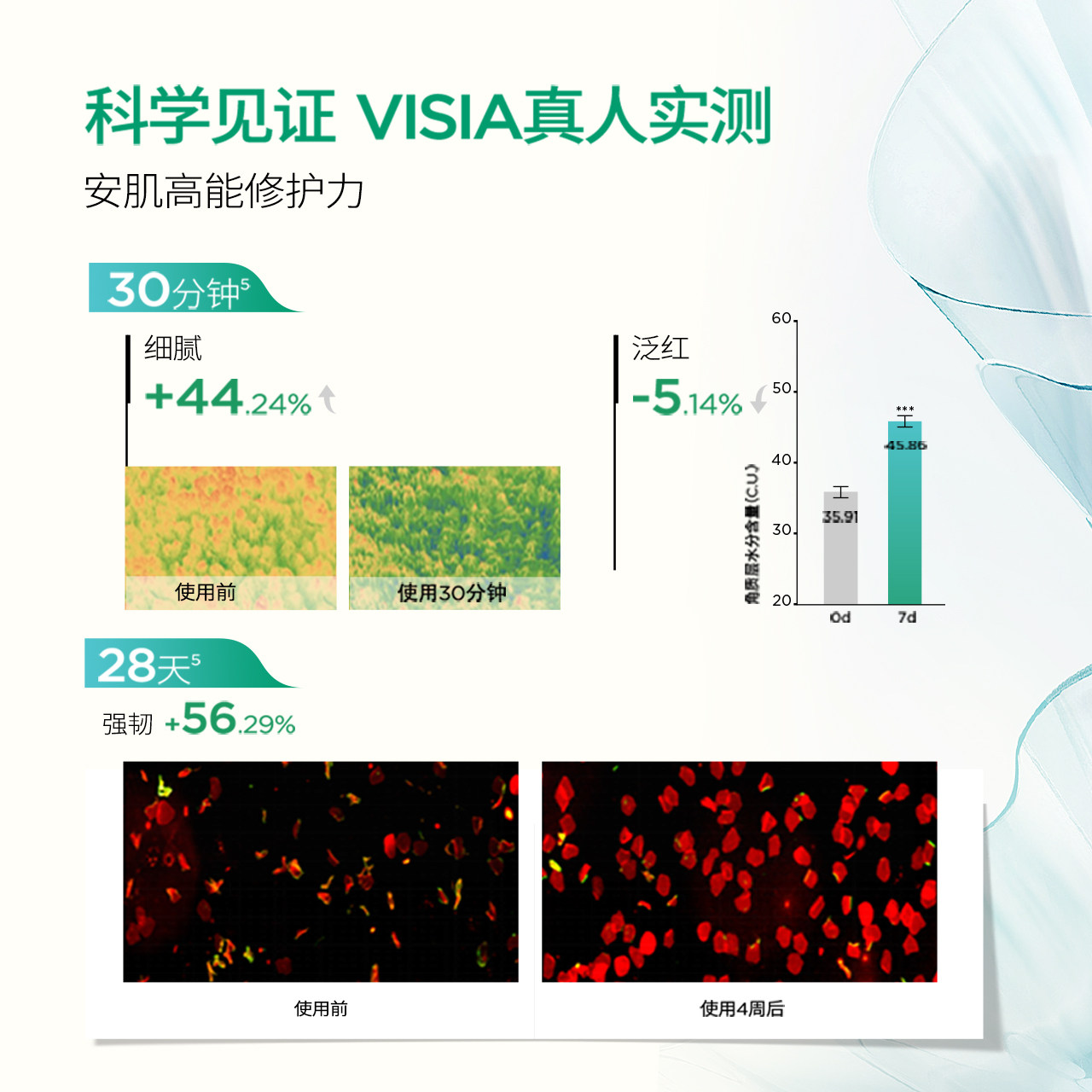 【天猫U先】华熙生物润百颜玻尿酸屏障调理安肌面膜2颗 - 图0