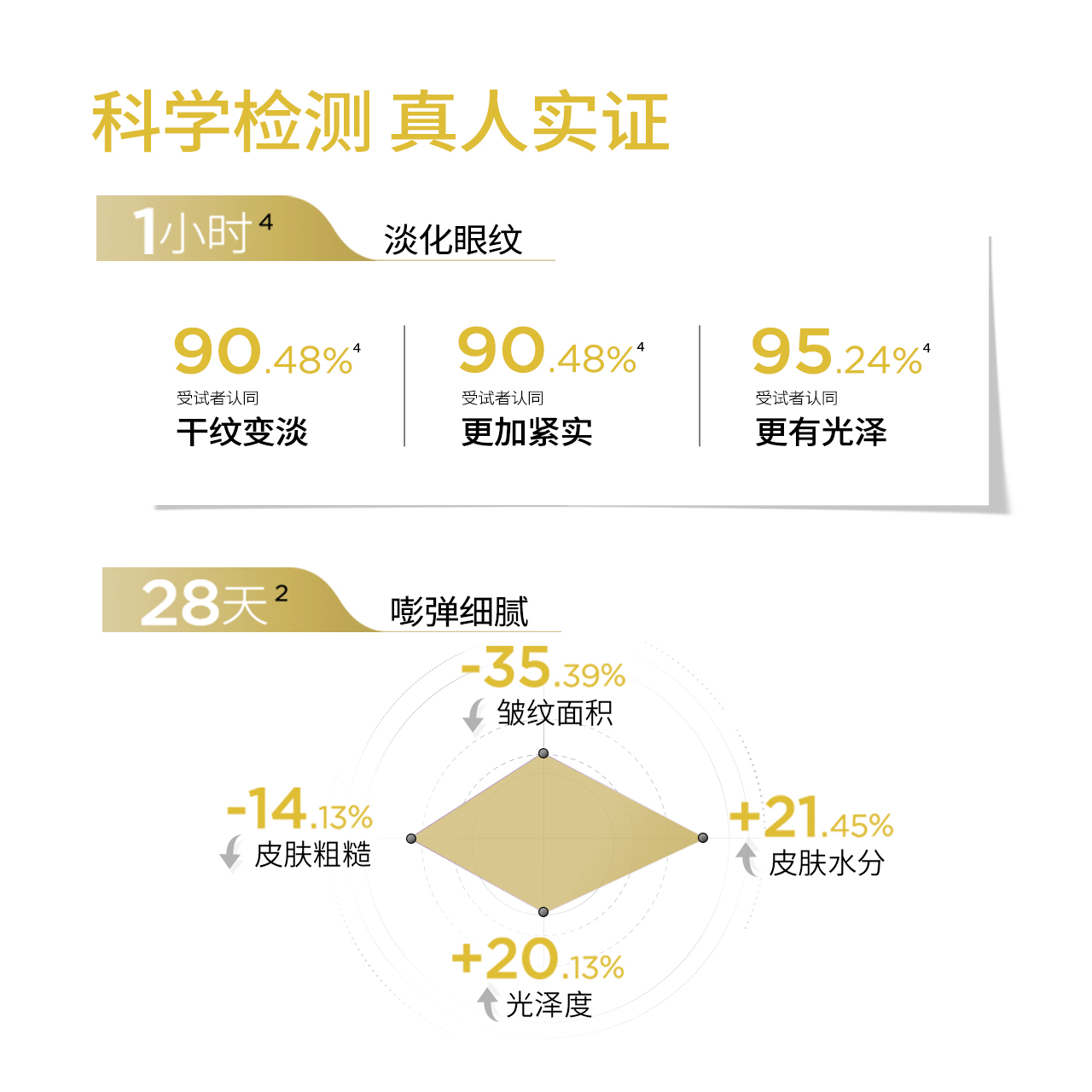 【直播专属】润百颜淡纹眼膜贴 淡化干纹紧致补水保湿 华熙生物 - 图0