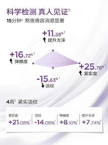 润百颜紧致次抛玻尿酸面部精华液补水保湿二裂酵母软安瓶华熙生物 - 图0