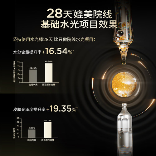 【淘宝秒杀】华熙生物润百颜水光棒2支 回购正装立省10元 - 图1