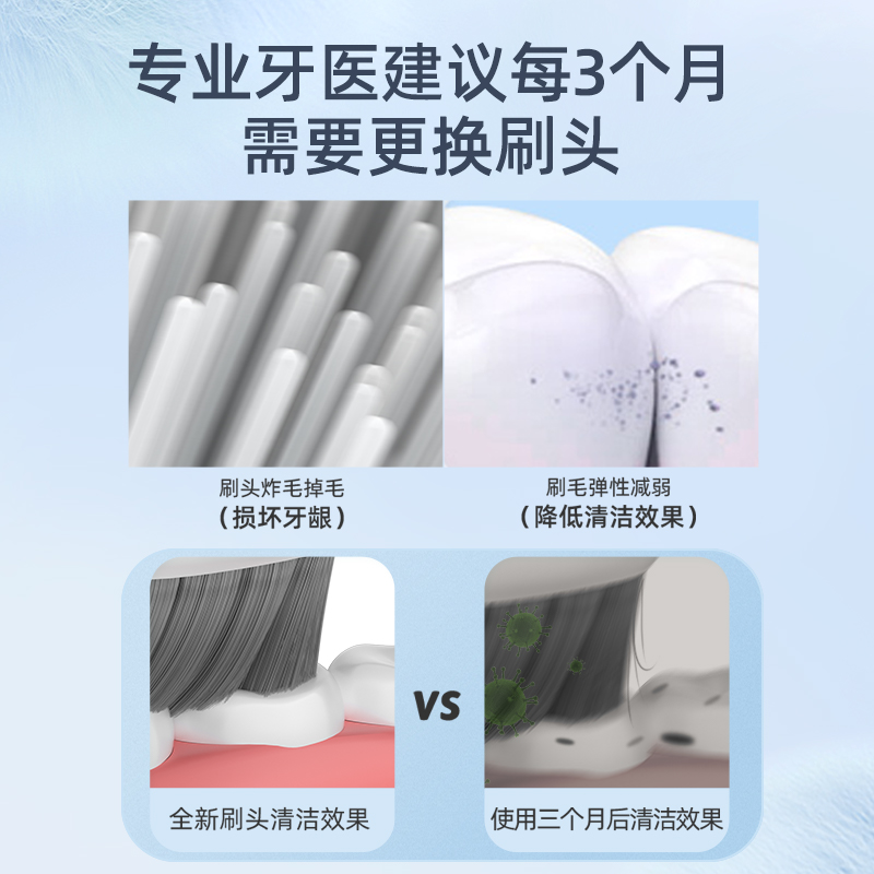 ROAMAN/罗曼电动牙刷头替换头通用mini抑菌刷头官方正品原装刷头