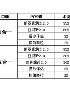 宠道夫五合一混合猫砂