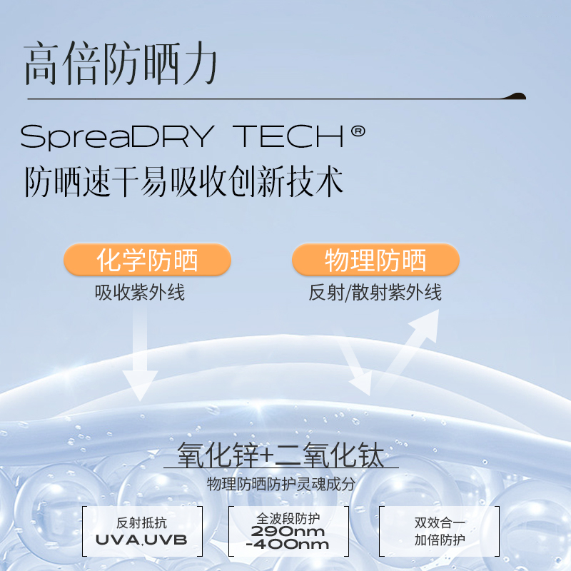 三草两木小白盾高倍防晒霜SPF41防紫外线护肤