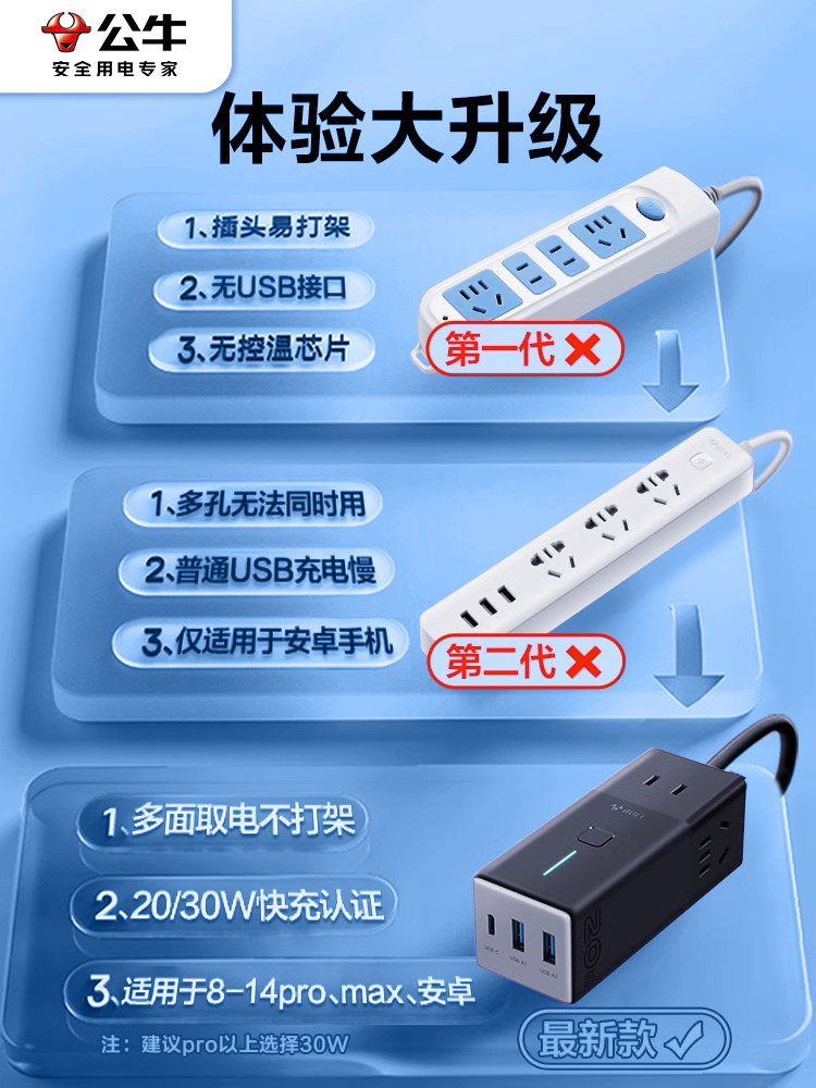 公牛20W氮化镓快充电器便携多功能安全快充小电舱插座插排插线板 - 图0