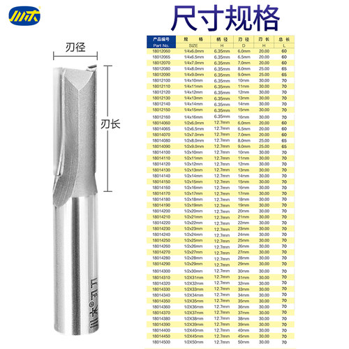 川木刃刀 公制刀类 公制直刀1/4柄 2.5mm-16mm木工铣刀1801 - 图3