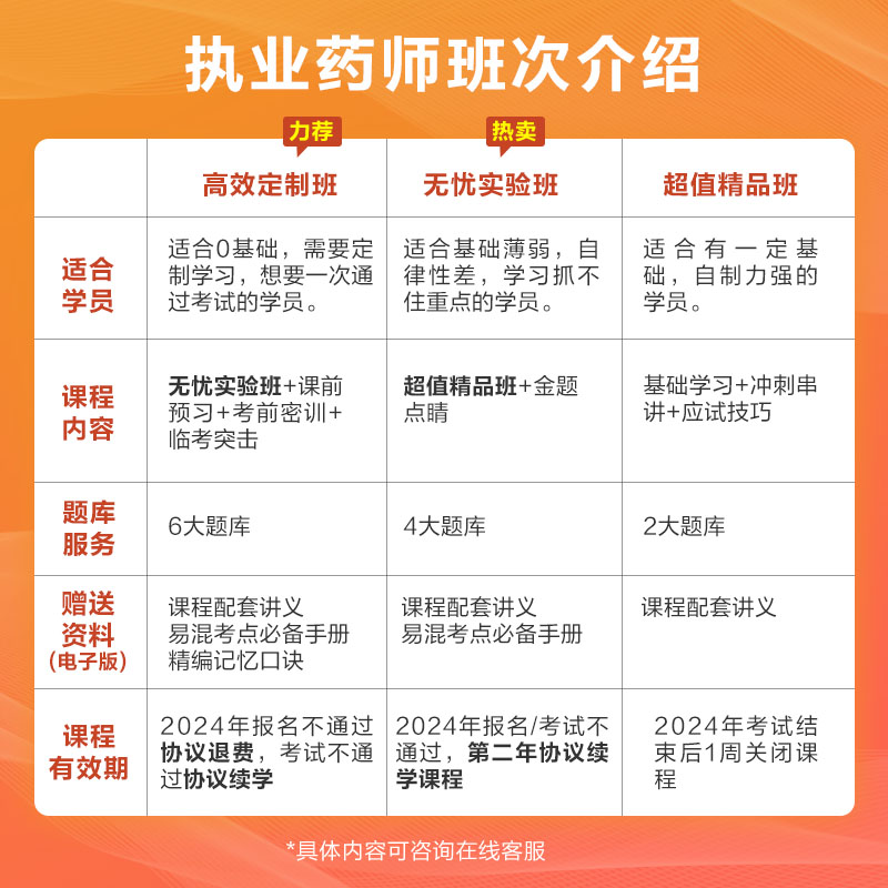 医学教育网执业药师2024习题网课中西药师直播视频题库力荐 - 图1