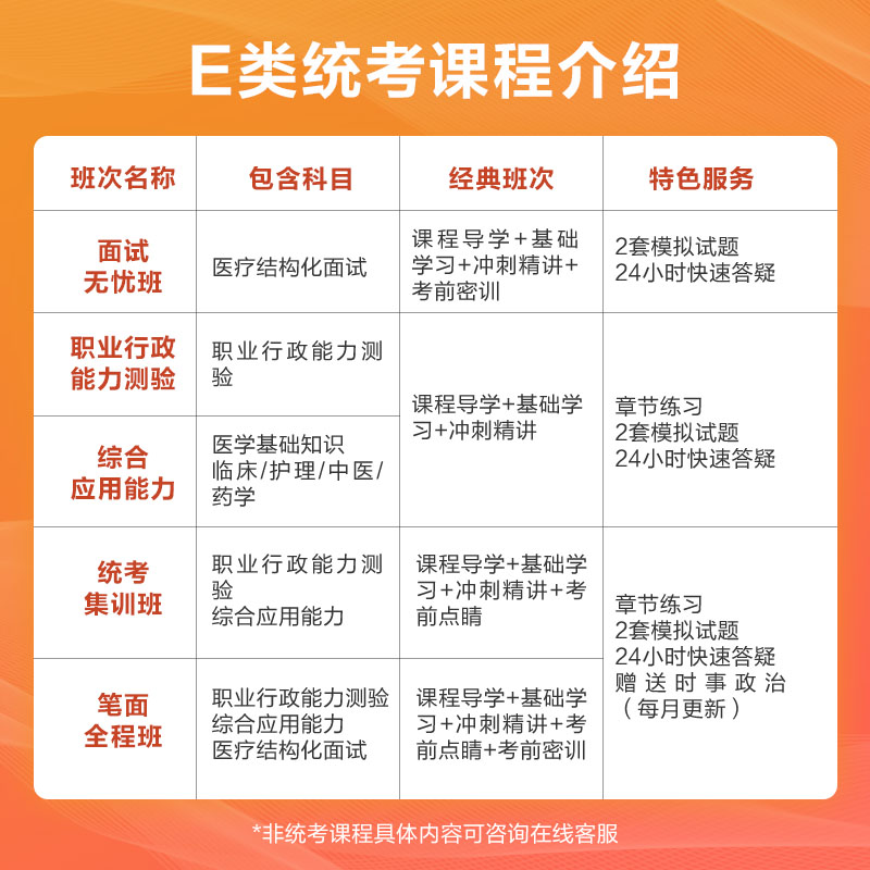 医学教育网医学基础知识医疗卫生招聘网课考试辅导课程题库试卷 - 图1