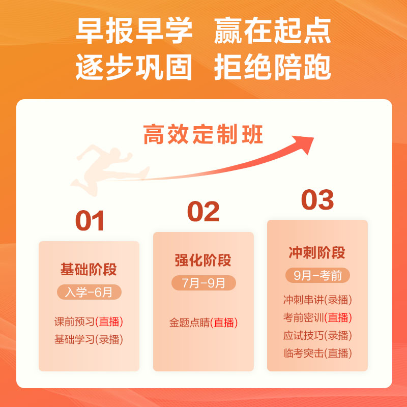 医学教育网执业药师2024习题网课中西药师直播视频题库力荐 - 图2