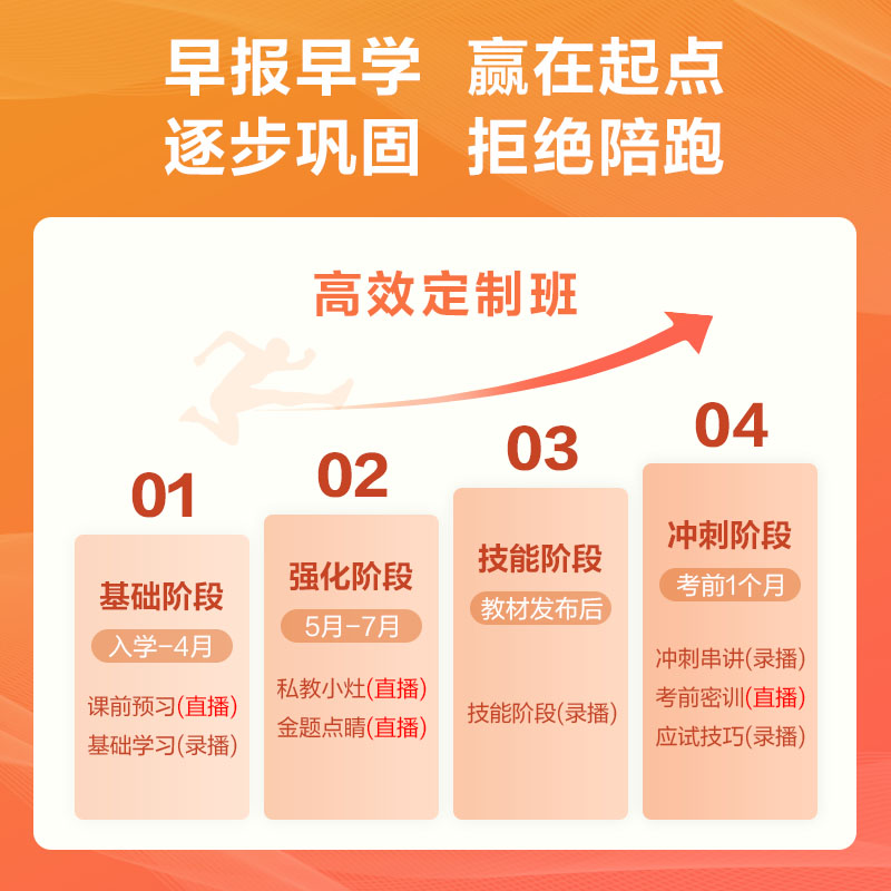 医学教育网临床执业医师中医视频网课口腔助理中西医结合2024年 - 图2