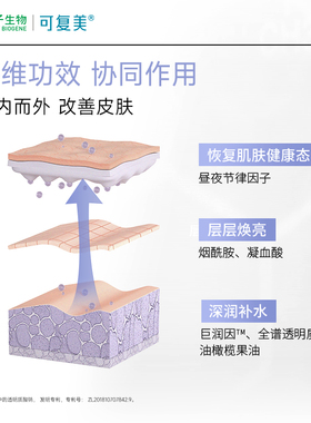 【立即付定金！】可复美吨吨水乳透明质酸钠藻萃保湿精华水乳