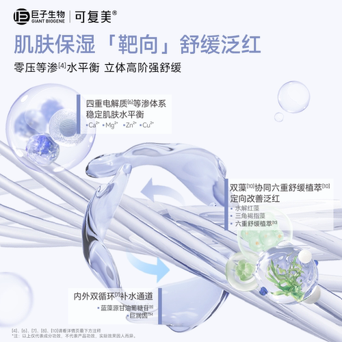 可复美吨吨喷雾电解质舒缓褪红敏感肌适用补水保湿面部精华喷雾 - 图1