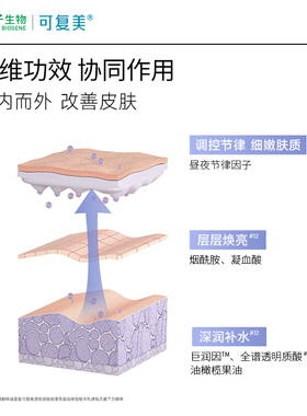 【双11抢先购】可复美吨吨乳透明质酸钠藻萃盈润保湿精华乳液80mL