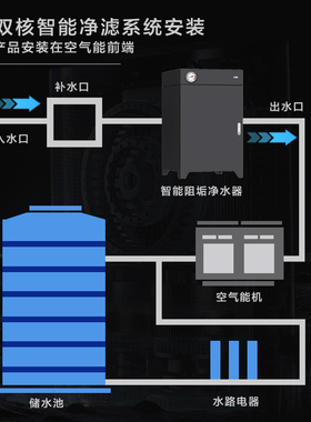 德国特洁恩酒店商用智能阻垢机