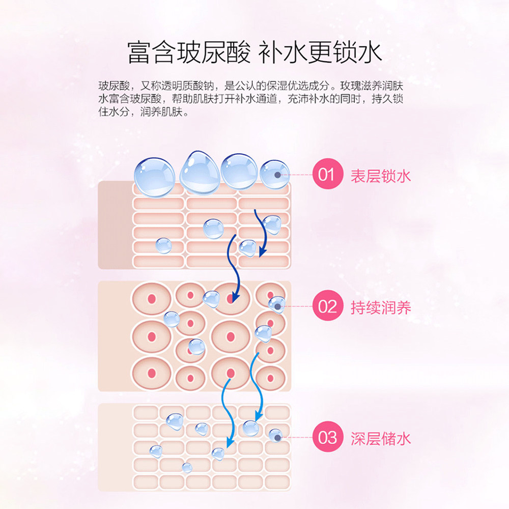 御泥坊玫瑰补水保湿滋润秋冬乳液 御泥坊御家乳液/面霜