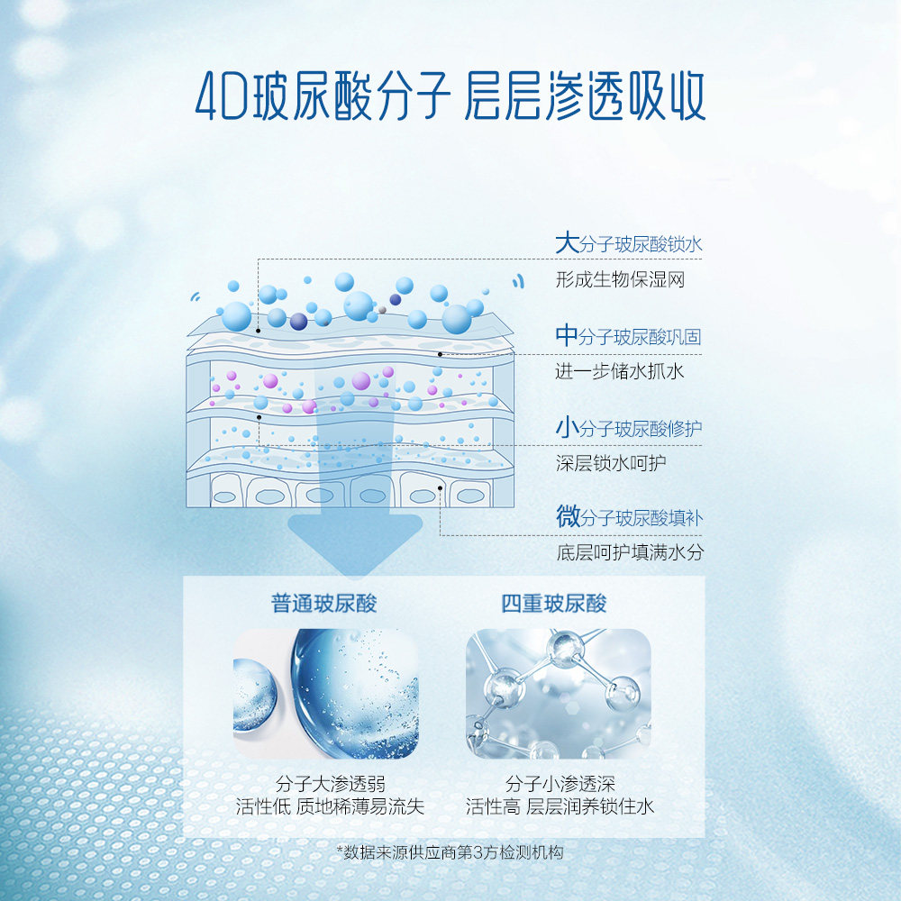 御泥坊补水保湿玻尿酸清润莹亮面膜 御泥坊御家贴片面膜