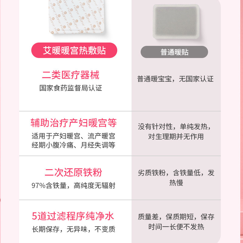 海氏海诺艾暖热敷产后暖宝宝贴 永乐康医疗器械膏药贴（器械）