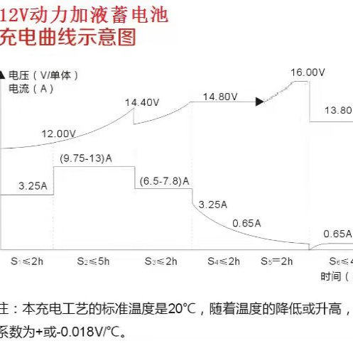 力金宇蓄电池6-DG-150 12V180型 电动叉车 升降平板车 动力水电瓶 - 图3