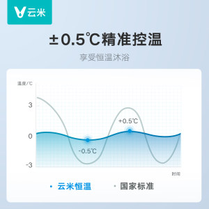 云米Fire燃气热水器13升家用租房洗澡天然气强排速热智能恒温节能