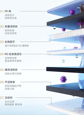 云米昆仑Super2E矿泉净水器1000G
