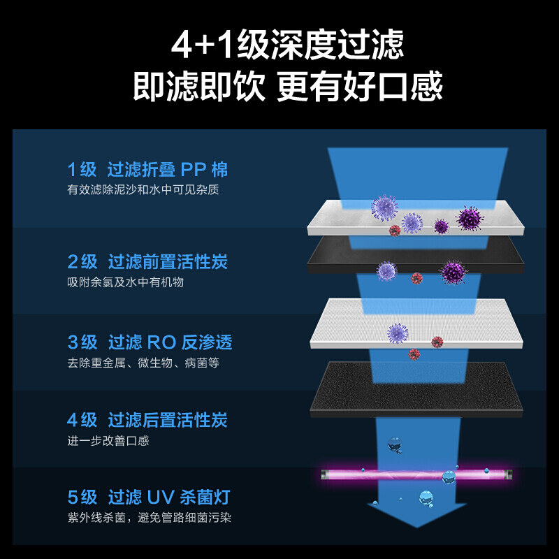 云米小米净水器加热一体机饮水机 云米台式净饮机