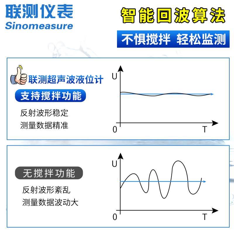 联测超声波雷达液位计传感器分一体式水位计控制器液位物位变送器-图0