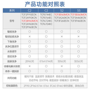 TOTO卫洗丽智能马桶盖日本电子坐便盖TCF3F460ECN加热洁身器(03-A