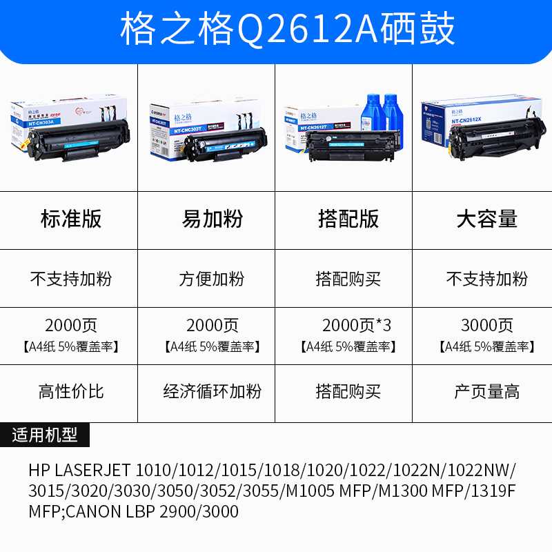 格之格易加粉HP12A 适用惠普 m1005硒鼓 HP1020 laserjet m1005mf - 图0