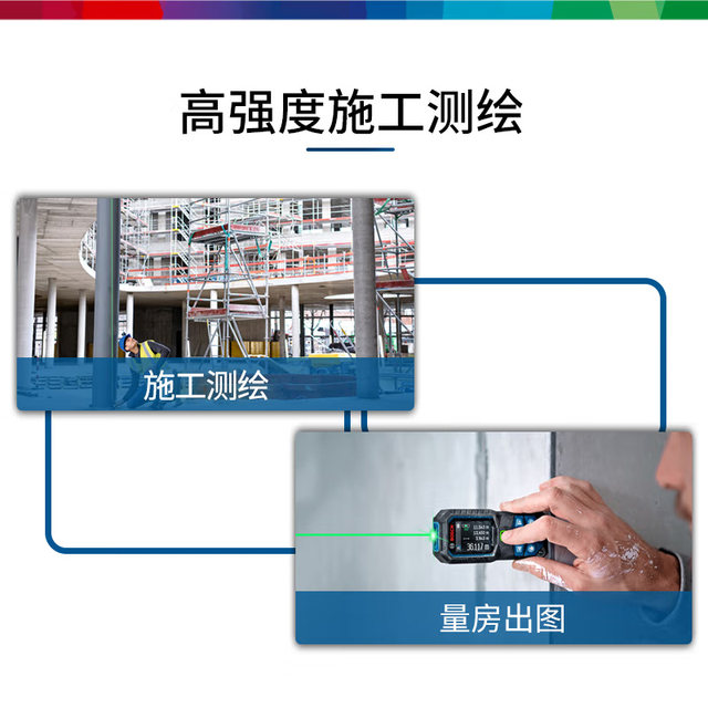 Bosch green light rangefinder 50 meters high accuracy