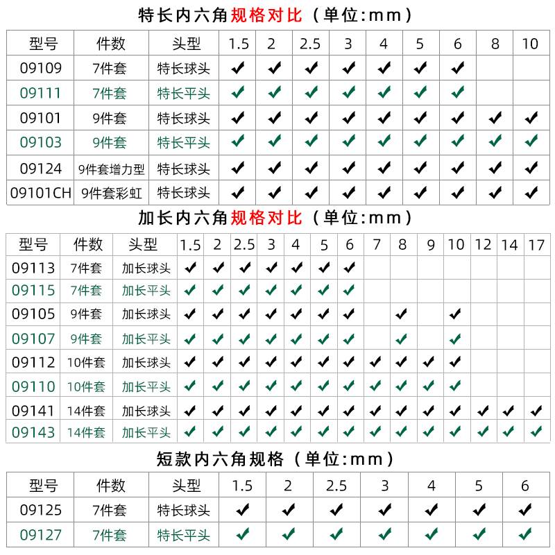 世达内六角扳手套装工业级加长球头特长平头六棱内六方扳手09101 - 图3