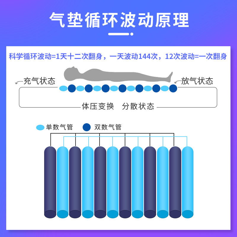 医用单人充气老人瘫痪病人气床垫 优迪康褥疮垫（器械）
