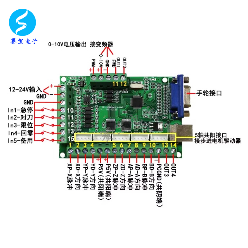 MACH3控制板五轴雕刻机主板CNC运动控制卡接口板步进电机驱动系统 - 图1