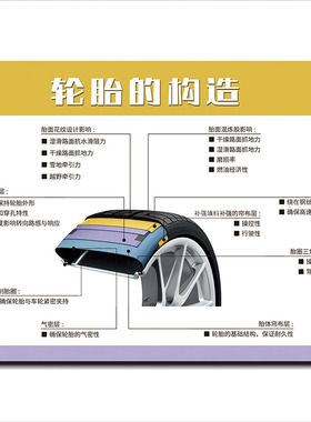 汽车美容维修换胎车辆轮胎规格参数常识轮胎保养广告宣传海报贴纸