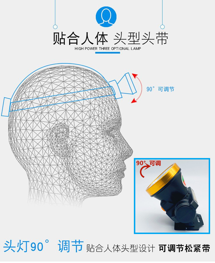 LED强光头灯充电超亮远射户外头戴式钓鱼灯手电筒超轻锂电小矿灯-图2