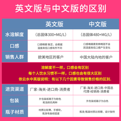法国进口Evian依云1500ml天然矿泉水1.5l*12瓶弱碱性水泡茶饮用水 - 图2