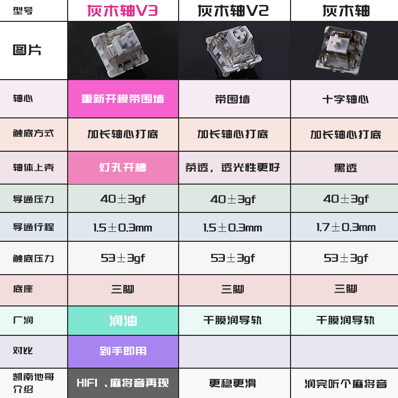 Content康腾特ktt酒红轴狼蛛灰木轴V3热插拔客制化轴体麻将音-图2