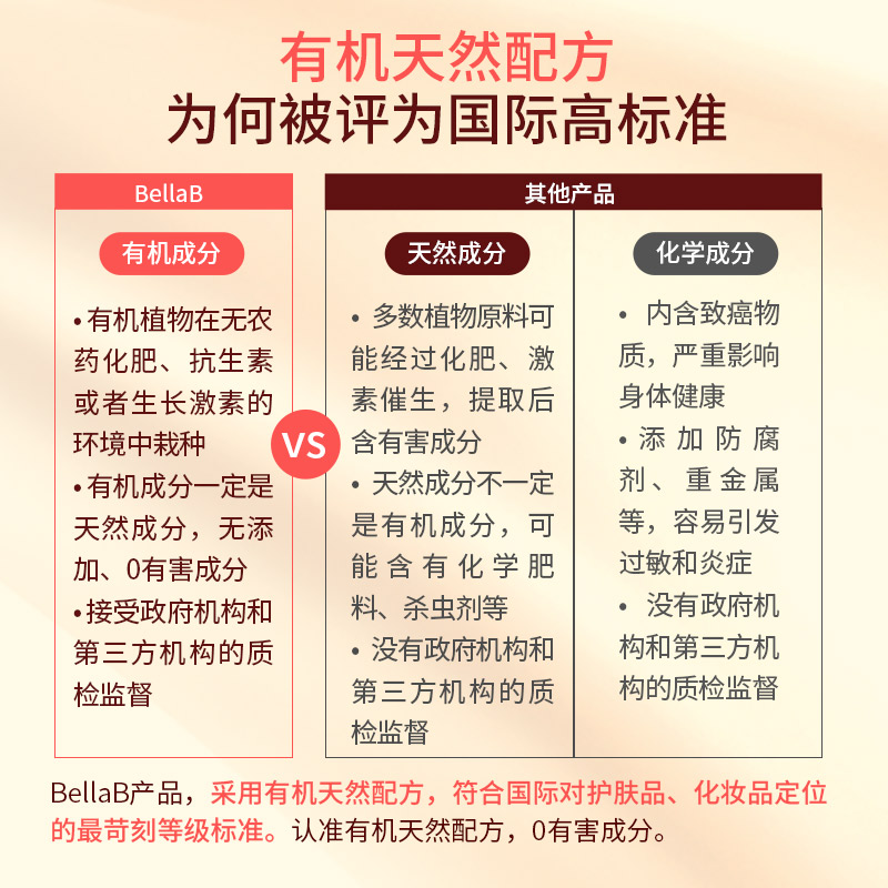 BellaB海外旗舰店美国小蜜蜂产前孕妇专用预防妊娠纹霜天然护肤品妊辰纹孕期3罐装2