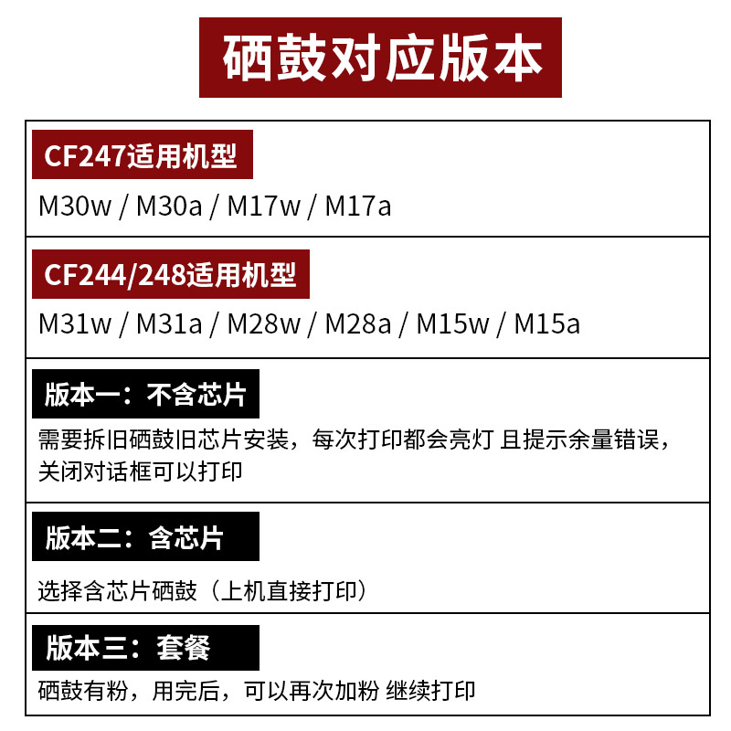 适用惠普47A硒鼓 HP CF247A  M16a M17 M29a M30a M30W打印机硒鼓 - 图2