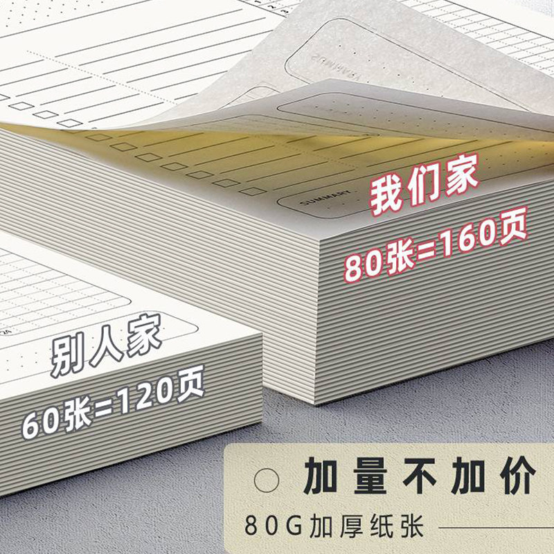 每日计划表周计划本记事本自律打卡神器备忘录学生记录规划台历提示板时间管理效率手册考研学习日程日历,淘宝优惠券,粉丝福利购,淘宝优惠卷