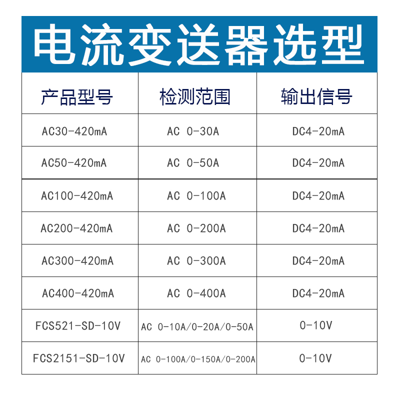 高精度交流电流变送器4-20ma直流信号模拟量输出穿孔式感应互感器 - 图0