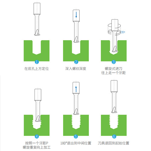 55度英制单牙钨钢螺纹铣刀单齿BSW G PF RP RC ZG BSPT管用铣牙刀 - 图1
