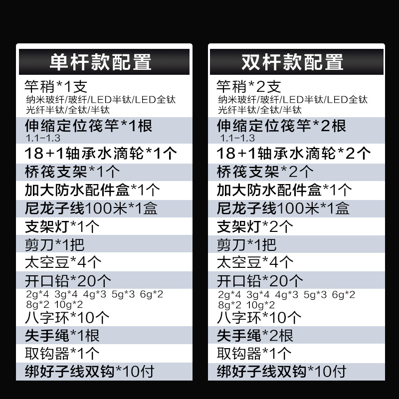 桥钓筏竿套装全套新款筏钓鱼竿伸缩伐竿装备钛合金微重铅夜光竿稍