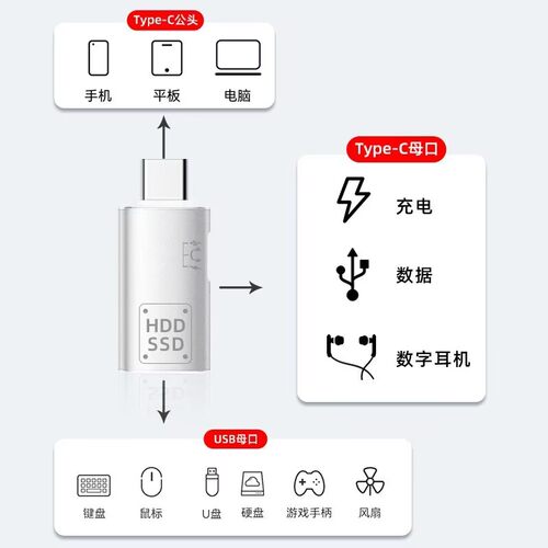 otg转接头TypeC转接口USB3.1转换器适用华为苹果电脑平板转换手机下载歌曲视频听歌u盘转换拓展坞双口数据 - 图0